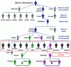 12 Tribes Of Israel Chart Lds Www Bedowntowndaytona Com