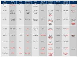 70 Unbiased Veterinary Chart