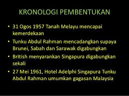 Pin On Sejarah