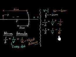 Mirror Formula Video Khan Academy