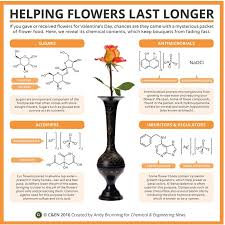 Maybe you would like to learn more about one of these? Periodic Graphics Helping Flowers Last Longer