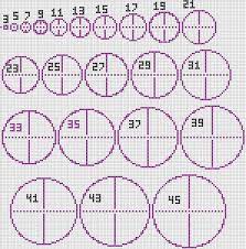 This should be helpful for people with large monitors to get more out of the tool. Minecraft Circle Chart