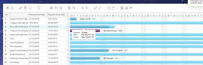 The Ultimate Guide To Gantt Charts Projectmanager Com