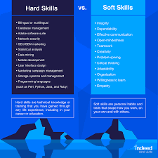 10 Best Skills To Include On A Resume With Examples Indeed Com