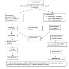 dengue fever in children standard treatment guidelines