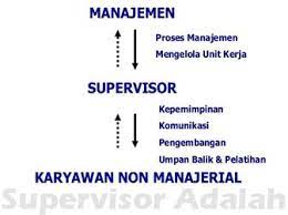 Home / unlabelled / arti pegawai non manajemen non supervisor Arti Pegawai Non Manajemen Non Supervisor Arti Pegawai Non Manajemen Non Supervisor Pengembangan Karir Sistem Informasi Manajemen Thenauticalurbanite