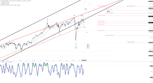 The dow jones industrial average, or simply the dow, is a stock market index that indicates the value of 30 large, publicly owned companies based in the united states, and how they have traded in the. Monatliches Update Dow Jones 01 11 2020 5vor12 Das Aktien Investing Bildungsportal