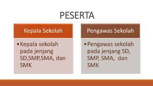 Download program pelestarian lingkungan dan jumsih. Kepala Sekolah Pengawas Sekolah Berprestasi Ppt Download