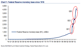 better to reverse qe than raise interest rates adam smith