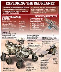 Est thursday, bringing an end to the seven minutes of terror that saw a fiery atmospheric the first image captured by nasa's perseverance rover of the surface of mars after its successful landing on thursday, feb. Ccef07jjiyrvem