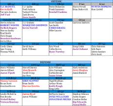 54 Exact Bills Depth Chart