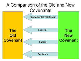 New Covenant Theology Ppt Download