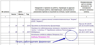 запись в трудовой книжке об увольнении по собственному желанию 2018 рк Http Taxpravo Ru Analitika Statya 399414 Trudovaya Knijka Primeryi Zapolneniya V 2018 Godu
