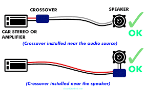 Two computers (via their network interface controllers) or two switches to each other. How To Install And Wire Car Speaker Crossovers The Right Way