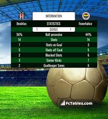 Besiktas in actual season average scored 2.20 goals per match. Besiktas Vs Fenerbahce H2h 21 Mar 2021 Head To Head Stats Prediction