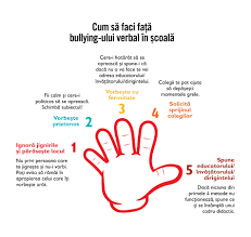 Și facem bullying pe stradă, noi, șoferii de trafic. Spune Nu Bullying Ului Posts Facebook