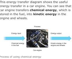 Pin By The Educationist On Aqa P1 Chemical Energy Energy Transfer Gcse Physics