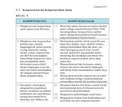 Download segera perangkat pembelajaran kimia sma kurikulum 2013 ini untuk melengkapi administrasi anda sebagai guru sma. Materi Kimia Sma Kurikulum 2013 Belajar