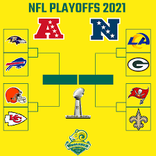 Nfl playoff divisional round first thought predictions, lines. Facebook