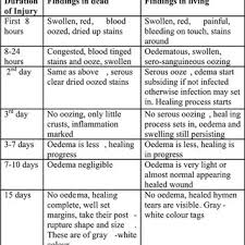 We did not find results for: Pdf Modular Teaching Forensic Histopathology Module Histopathology In Forensic Practice