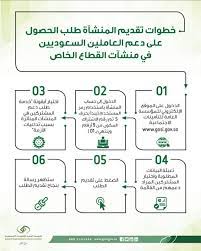 ساند کلاد یک پلتفرم توزیع آنلاین موسیقی است که در سال ۲۰۰۷ توسط الکساندر ساند کلاد اکنون به یک سرویس استریم، یک پلتفرم توزیع برای خوانندگان جدید و قدیمی و یک. Ø§Ù„ØªØ£Ù…ÙŠÙ†Ø§Øª ØªØ­Ø« Ø§Ù„Ù‚Ø·Ø§Ø¹ Ø§Ù„Ø®Ø§Øµ Ù„Ù„Ø§Ø³ØªÙØ§Ø¯Ø© Ù…Ù† Ø¯Ø¹Ù… Ø³Ø§Ù†Ø¯ Ù‚Ø¨Ù„ Ø§Ù†Ù‚Ø¶Ø§Ø¡ Ø§Ù„Ù…Ø¯Ø©
