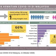Terdapat dua jenis kencing manis yang biasa dihidap oleh rakyat malaysia, malah di seluruh dunia. Program 14 Hari Kawal Kencing Manis Percuma Cegah Bukan Warisi