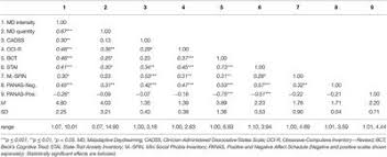 Maybe you would like to learn more about one of these? Frontiers Trapped In A Daydream Daily Elevations In Maladaptive Daydreaming Are Associated With Daily Psychopathological Symptoms Psychiatry