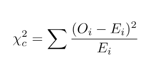 In this article, we will learn how to calculate the chi square from a database using excel. Chi Square Goodness Of Fit Test