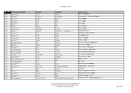 List of ccvc words txt. Beginner Word List