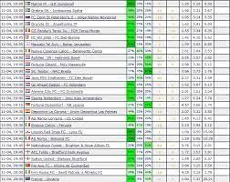 Find free football predictions and winning football tips of today here. Football Predictions Today Https Blog Football Today Com Football Predictions Predictions Today