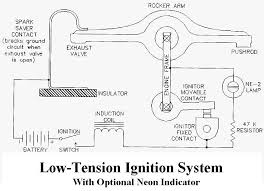 Lt Ignition System