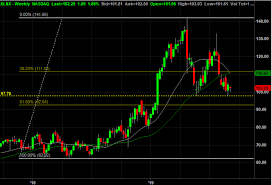 3 big stock charts for thursday xilinx norfolk southern