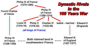 Image result for a year war