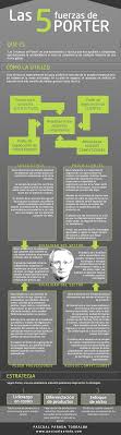 Analisis De Las 5 Fuerzas De Porter Y Posibles Estrategias Competitivas Infografia 5 Fuerzas De Porter Consejos De Negocios Mercadeo Y Ventas