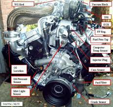 Cosworth 75 deg v8 cosworth hb 75 deg v8 cosworth hb series 6. Gm 3 8 Engine Sensor Diagram Smartcraft Schematic Bege Wiring Diagram
