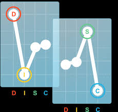 Maybe you would like to learn more about one of these? Free Disc Training Materials