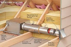 Venting A Bath Fan In A Cold Climate Bath Fan Bathroom Vent Fan Bathroom Exhaust