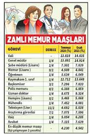 Maybe you would like to learn more about one of these? Son Dakika Memur Ve Emekli Maasi Zam Oranlari Belli Oldu Iste 2021 Maas Tablosu Son Haberler Milliyet