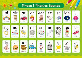 Phase 3 is the last phase of testing to be completed before the drug's details and clinical trial results are submitted to the regulatory authorities for approval of the drug's release on the open market. Phonics Phase 3 Sounds Poster English Poster For Schools