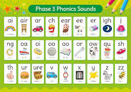 But with that being said, the idle.png asset is still rather big. Phonics Phase 3 Sounds Poster English Poster For Schools