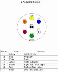 Need a trailer wiring diagram? 7 Pin Trailer Wiring Diagram With Brakes Trailer Light Wiring Trailer Wiring Diagram Boat Trailer Lights