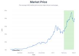 It last traded at $57,660.24. Bitcoin Atm Market Dynamics February 2021 Blog Coin Atm Radar
