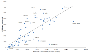 Are all other central banks fully public? A New Measure Of The Global Middle Class Vox Cepr Policy Portal