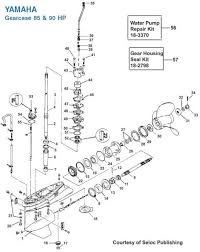 Yamaha 90 hp outboard wire harness trim switch starter 1996 90tlru 60/70/75/85. Force Outboard Motor Parts Diagram