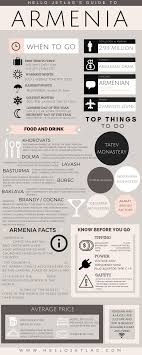 The Ultimate Armenia Travel Guide An Essential Break Down Armenia Travel Travel Guide Design Travel Guide