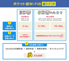 カシモWiMAX