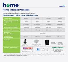 With the same broadband width, an additional rm200 is being added for this service. Maxis Home Internet 30mbps At Rm398 Month