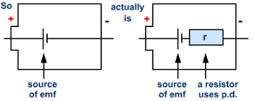 internal resistance emf and potential difference s cool