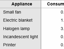 Comparing light ● click reset all appliances. Https El Gizmos S3 Amazonaws Com Materials Householdenergyse Pdf