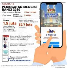 Jumlah penduduk malaysia yang terkini : Hari Ini Hari Terakhir Banci 2020 Radio Rtm Malaysia Facebook